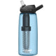 Eddy®+ Filtered By LifeStraw® 1L